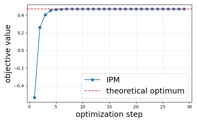 Towards Anytime-Valid Statistical Watermarking