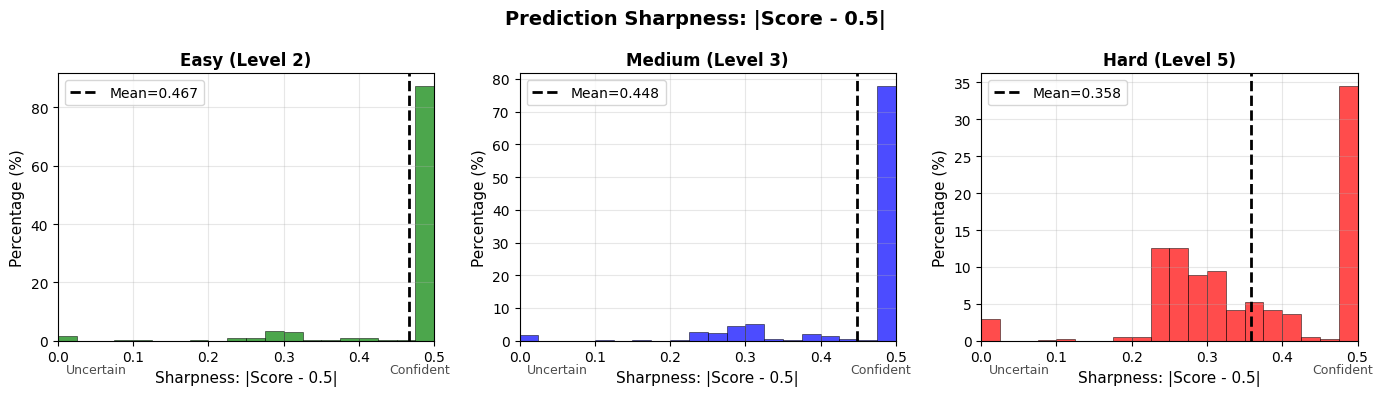 appendix-sharpness-math-dataset.png