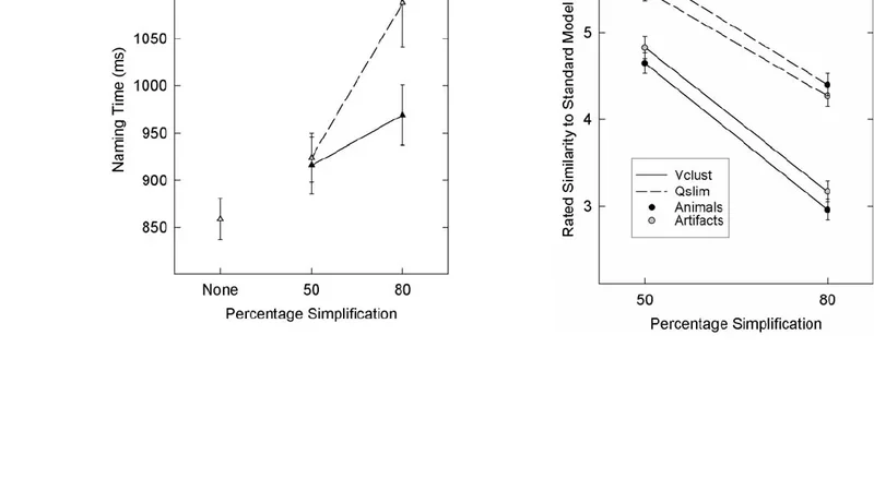 Measuring and predicting visual fidelity