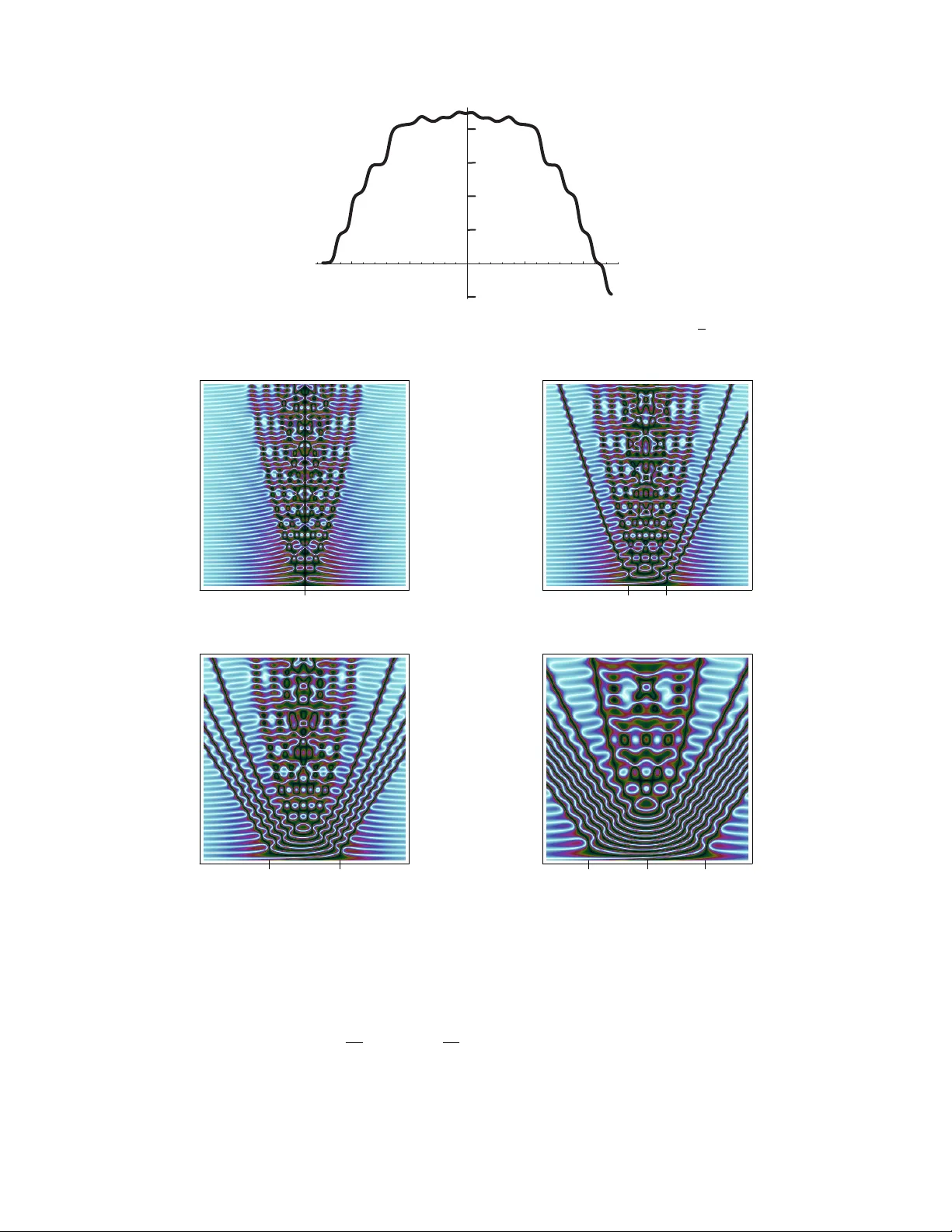 반도체 한계에서 사인 가우스 방정식의 반고전적 비특성 초기값 문제 정확 해법