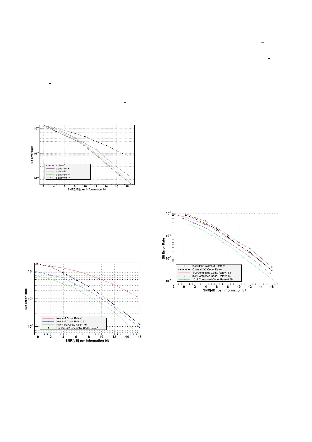 퍼뮤테이션 코드를 활용한 고성능 공간시간 코드 설계
