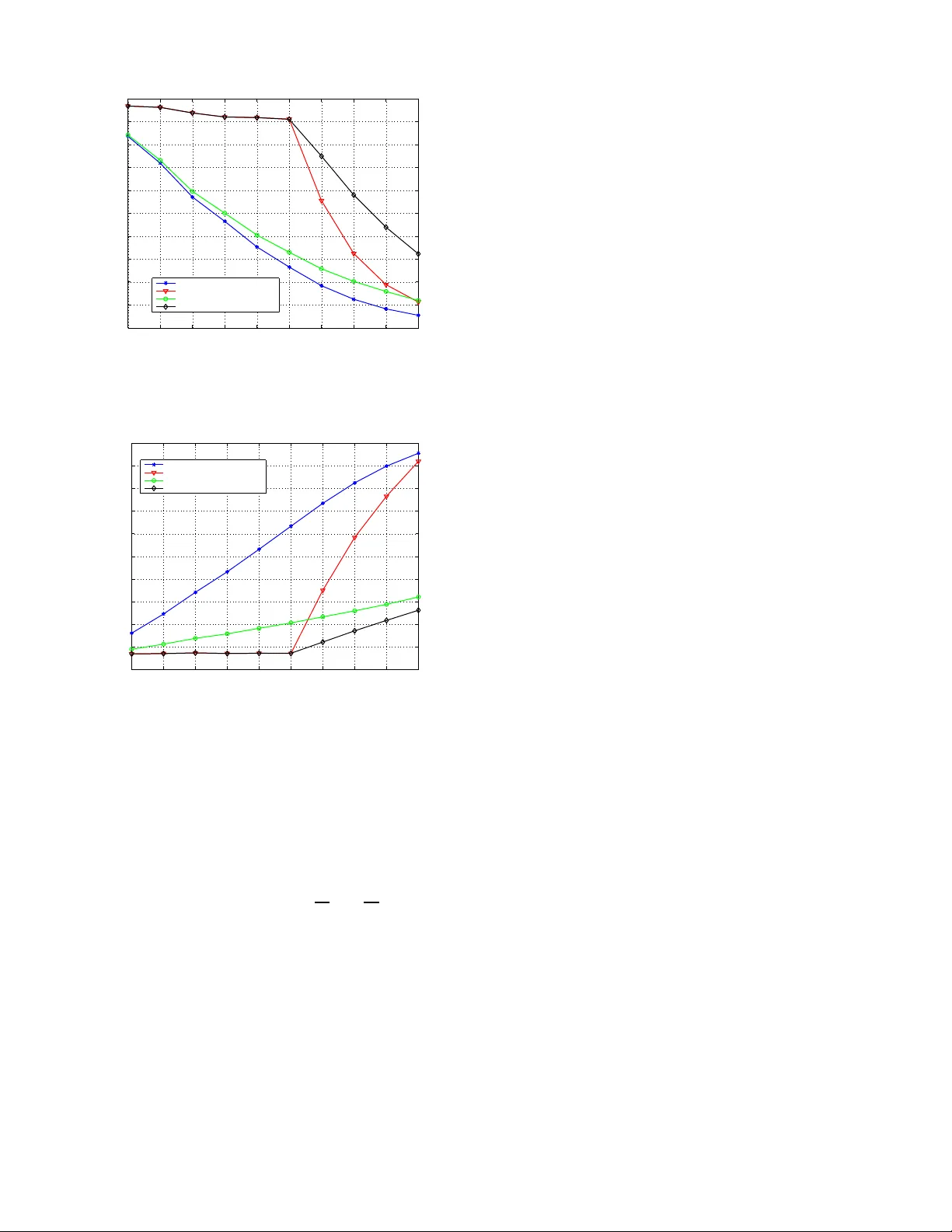 무선 데이터 네트워크 에너지 효율을 위한 비협력 게임 기반 전송 전력·스프레딩 코드·수신기 설계 최적화
