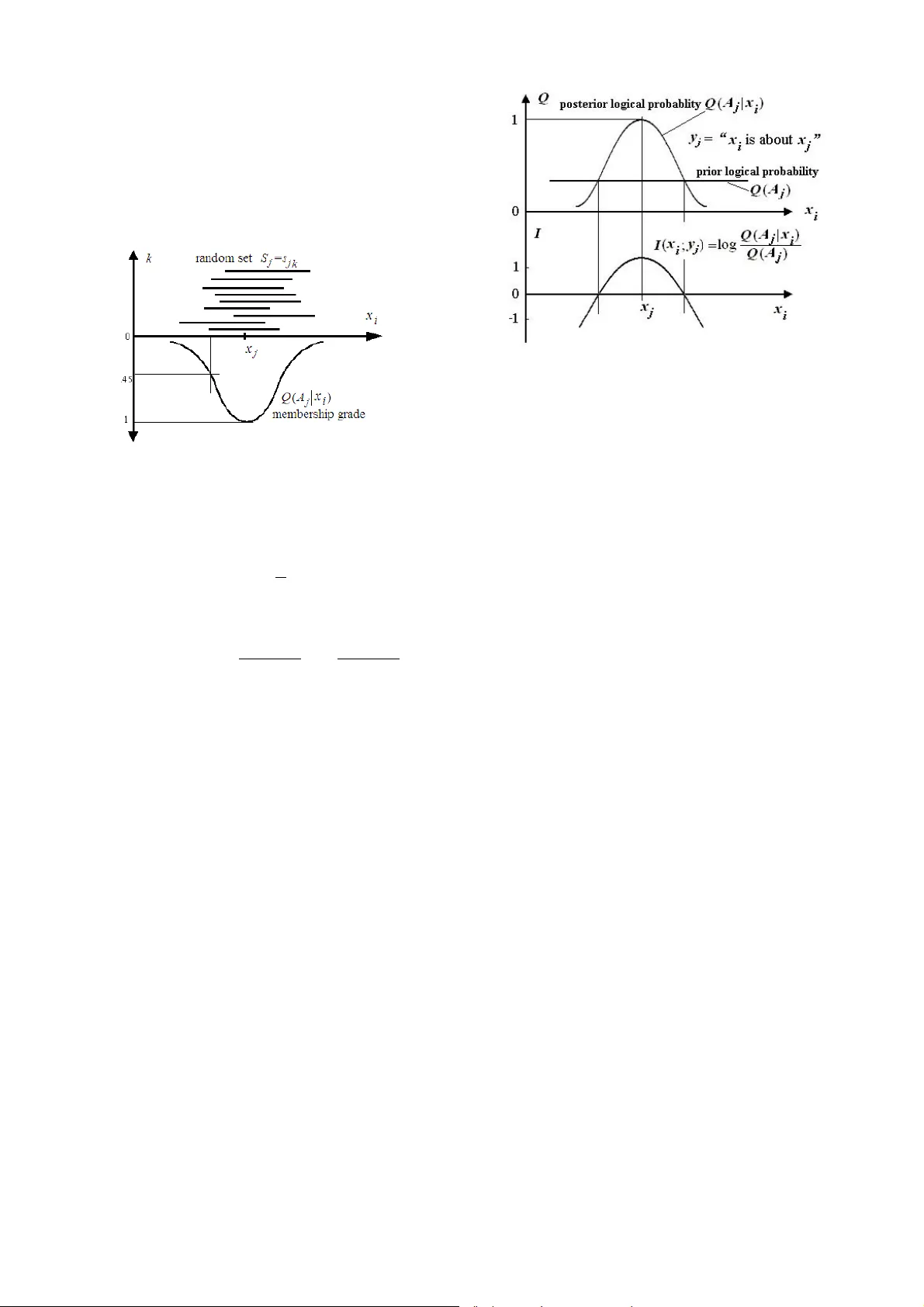 주관적 정보 측정과 레이트‑피델리티 이론