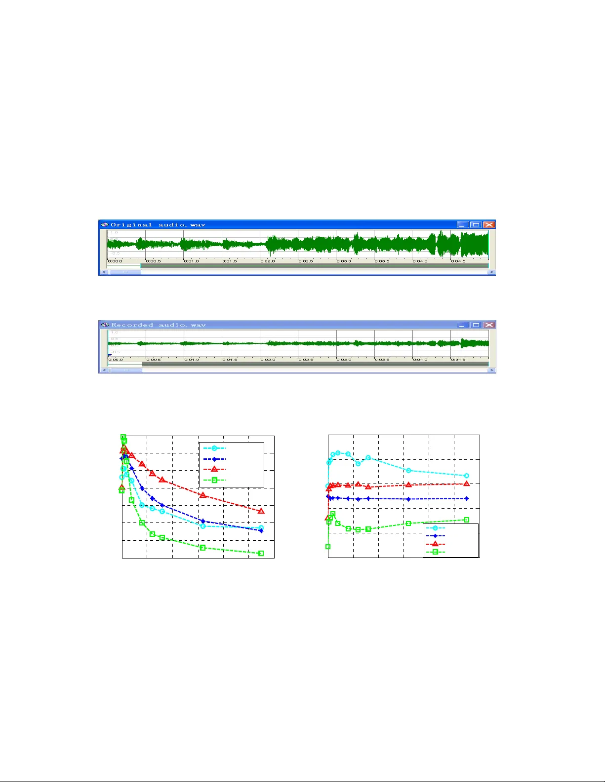 DA/AD 변환에 강인한 DWT 기반 오디오 워터마킹 기법
