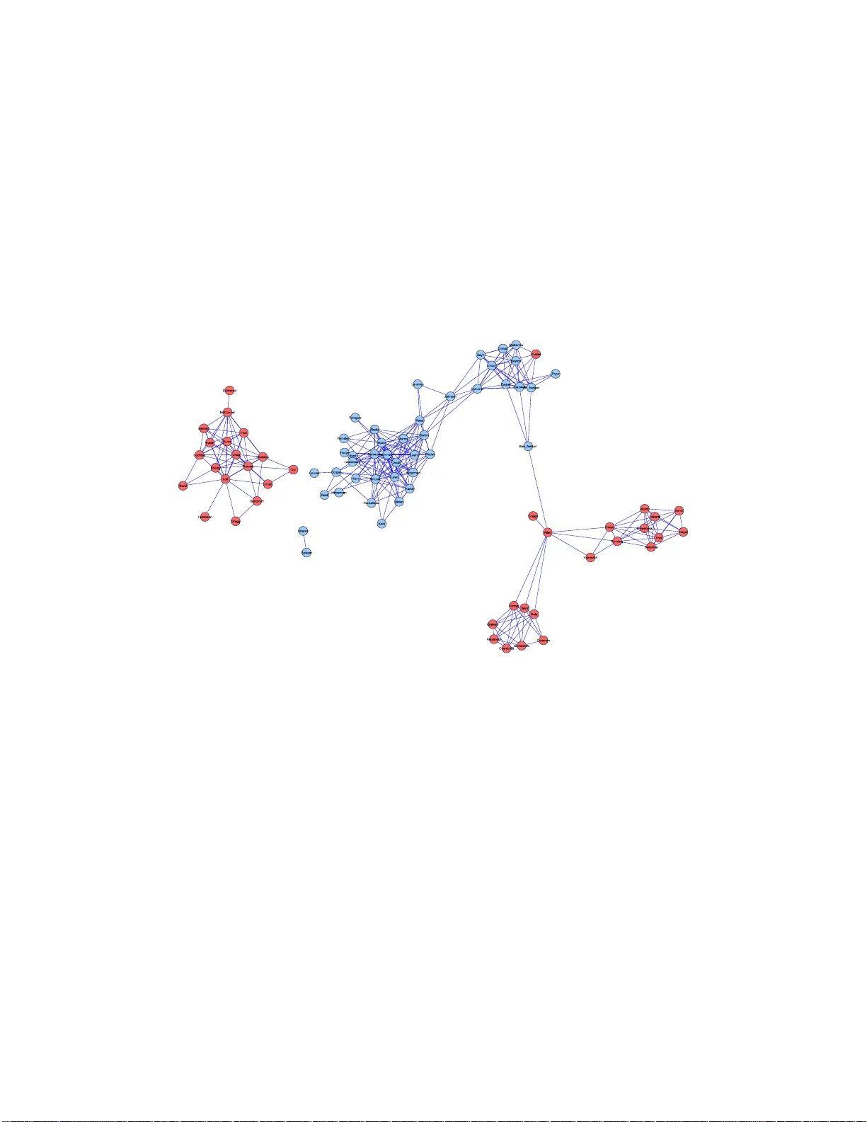 Sparse 최대우도 추정으로 그래프 모델을 효율적으로 선택하기