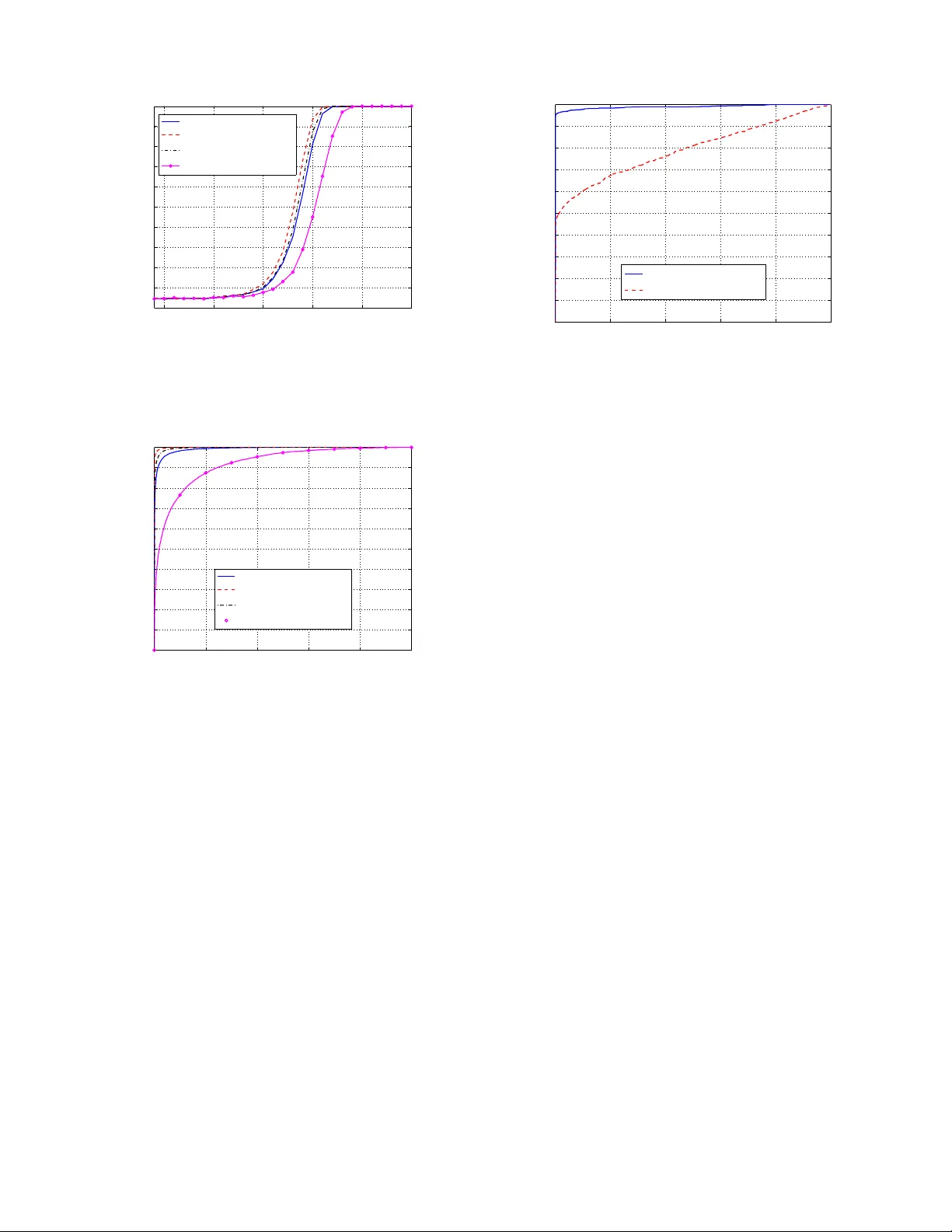 Spectrum Sensing in Cognitive Radios Based on Multiple Cyclic   Frequencies