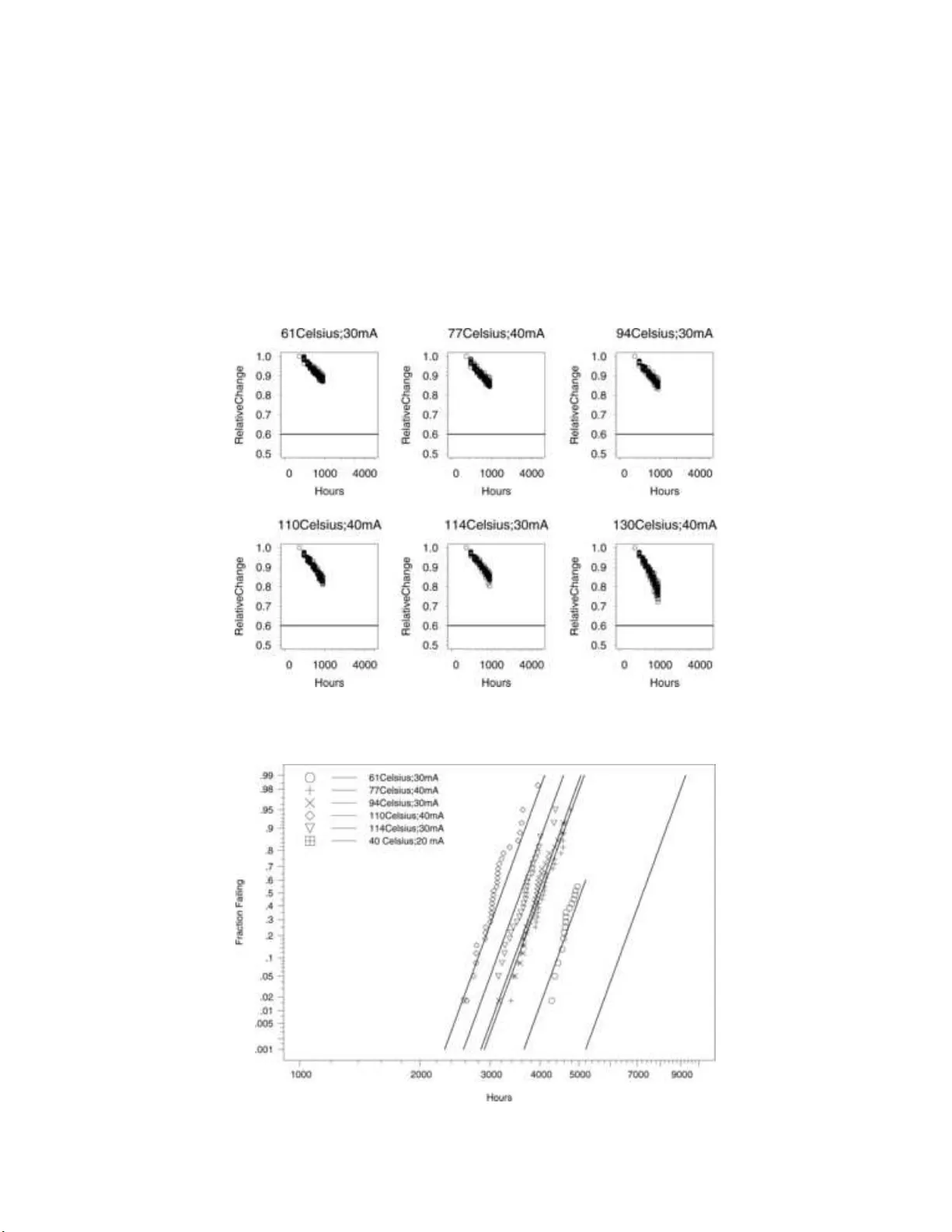 가속 시험 모델 종합 리뷰