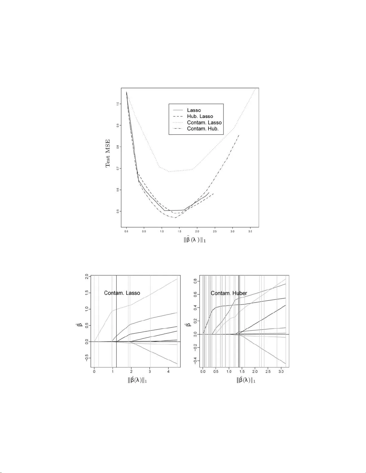 Piecewise linear regularized solution paths