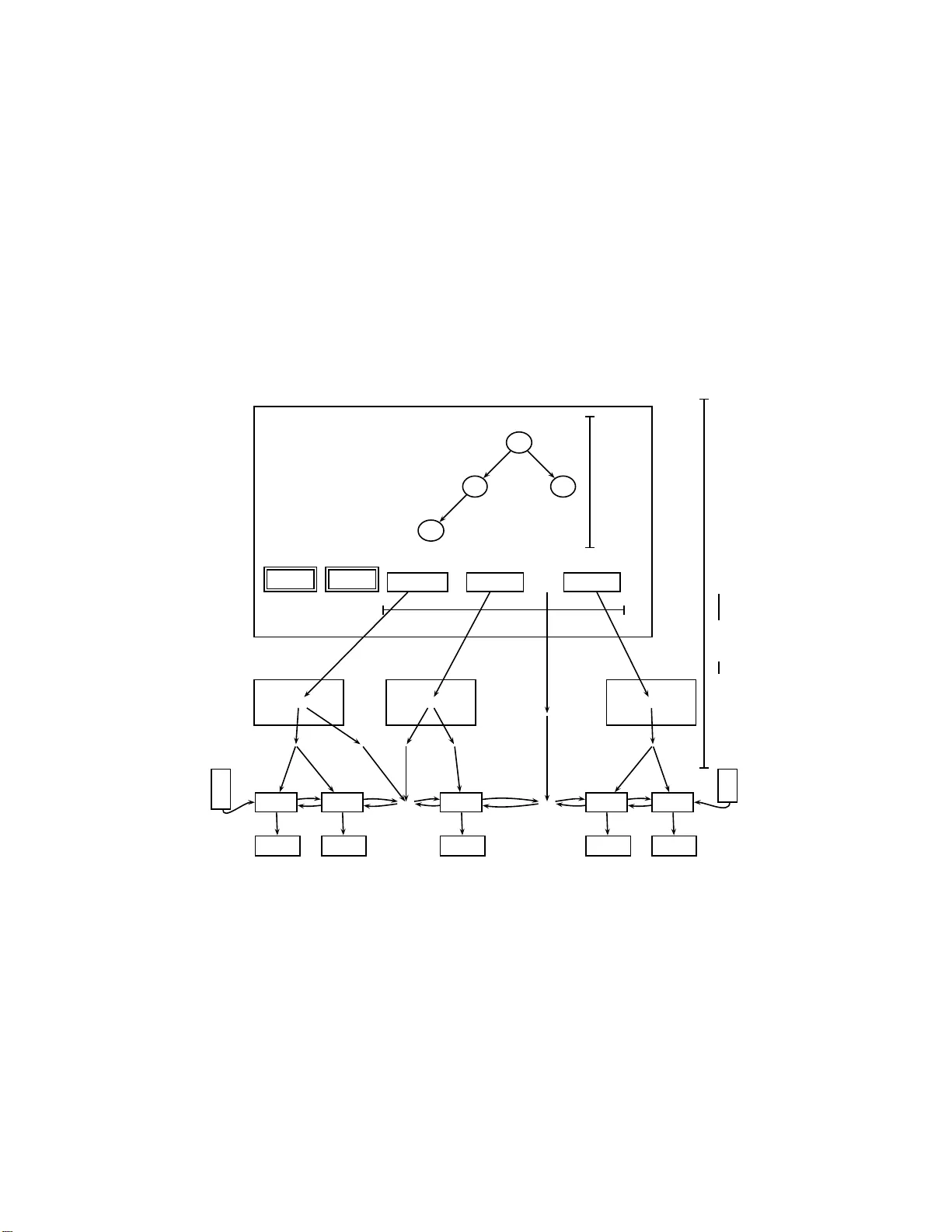 다중레벨 프리픽스 트리를 이용한 고성능 우선순위 큐 PT리