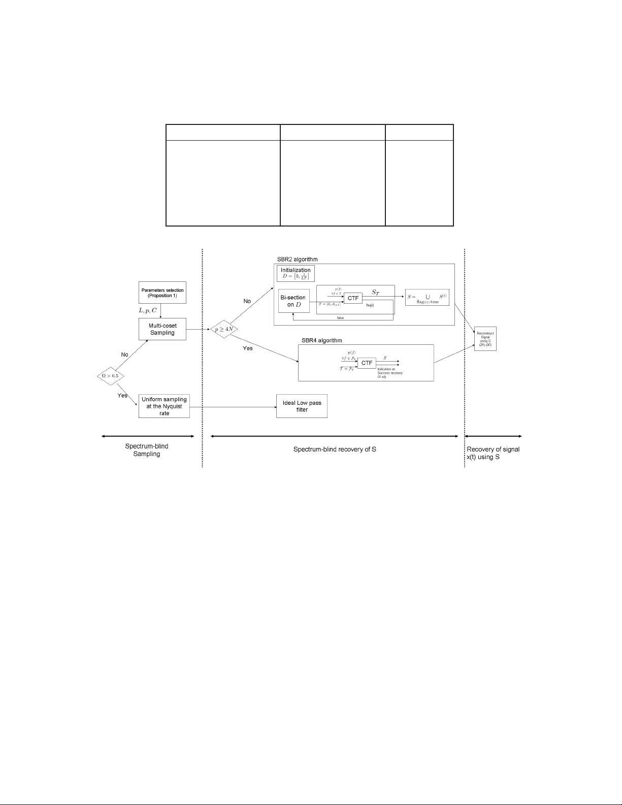 다중대역 신호의 블라인드 재구성 아날로그 압축 센싱