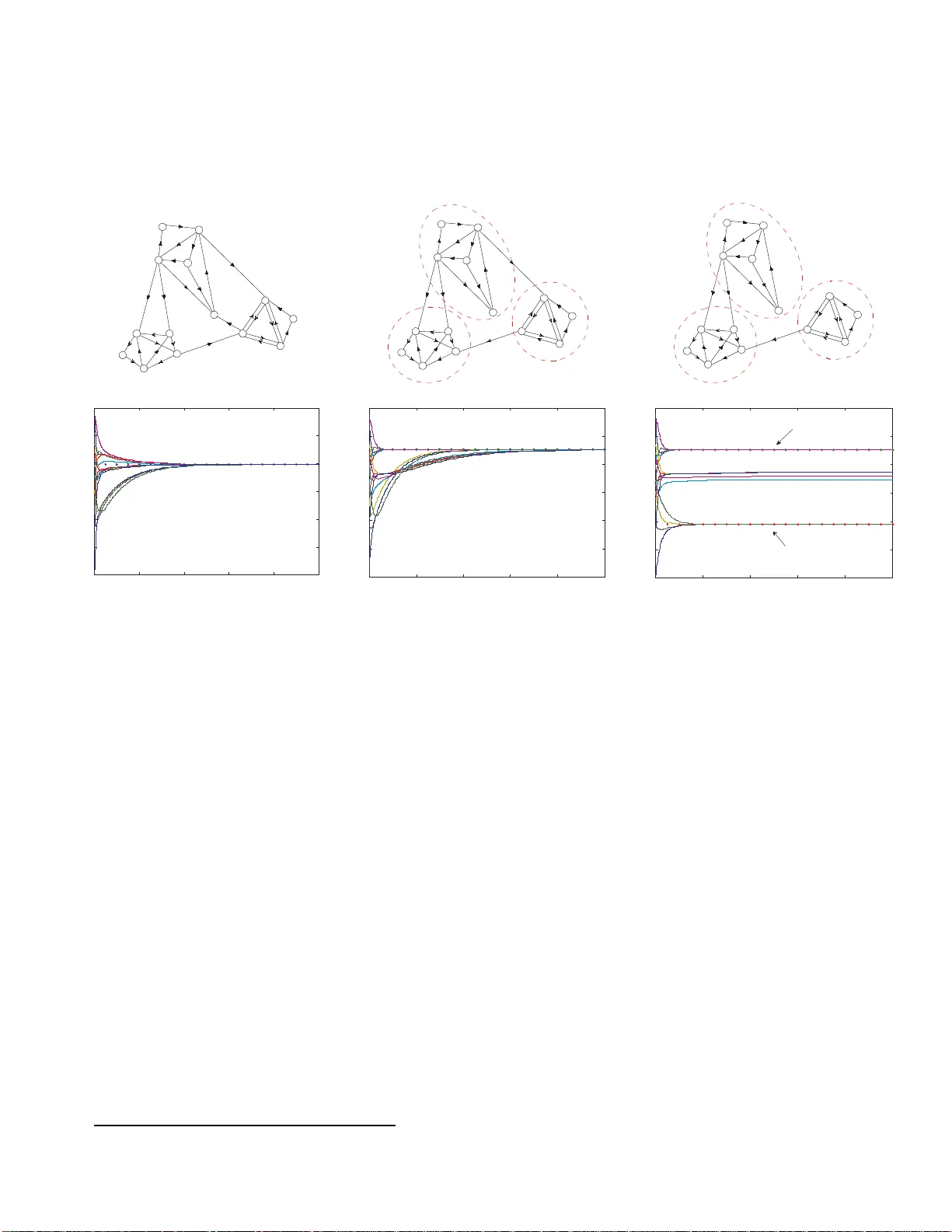 전파 지연과 비대칭 채널을 고려한 자기 동기화 센서 네트워크 기반 분산 의사결정