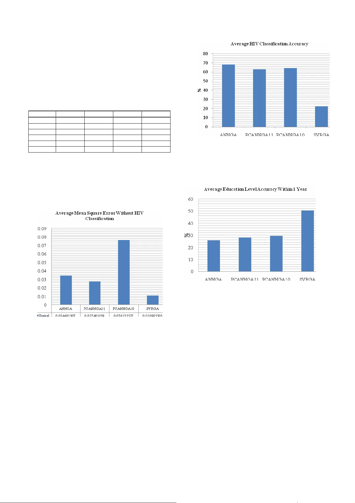 자동인코더·PCA·SVR 기반 데이터 결측값 복원 비교 연구