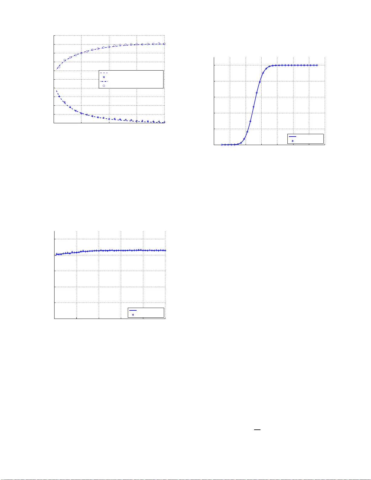 무선 센서 네트워크 수명 확률 모델