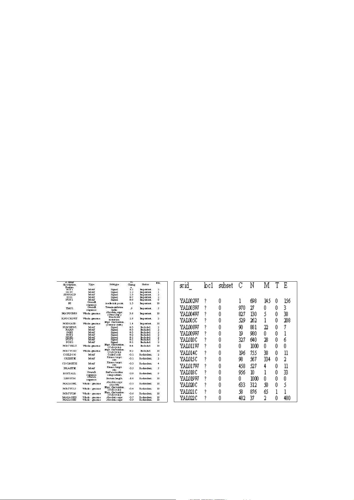 신경망으로 예측하는 효모 단백질의 세포 내 위치