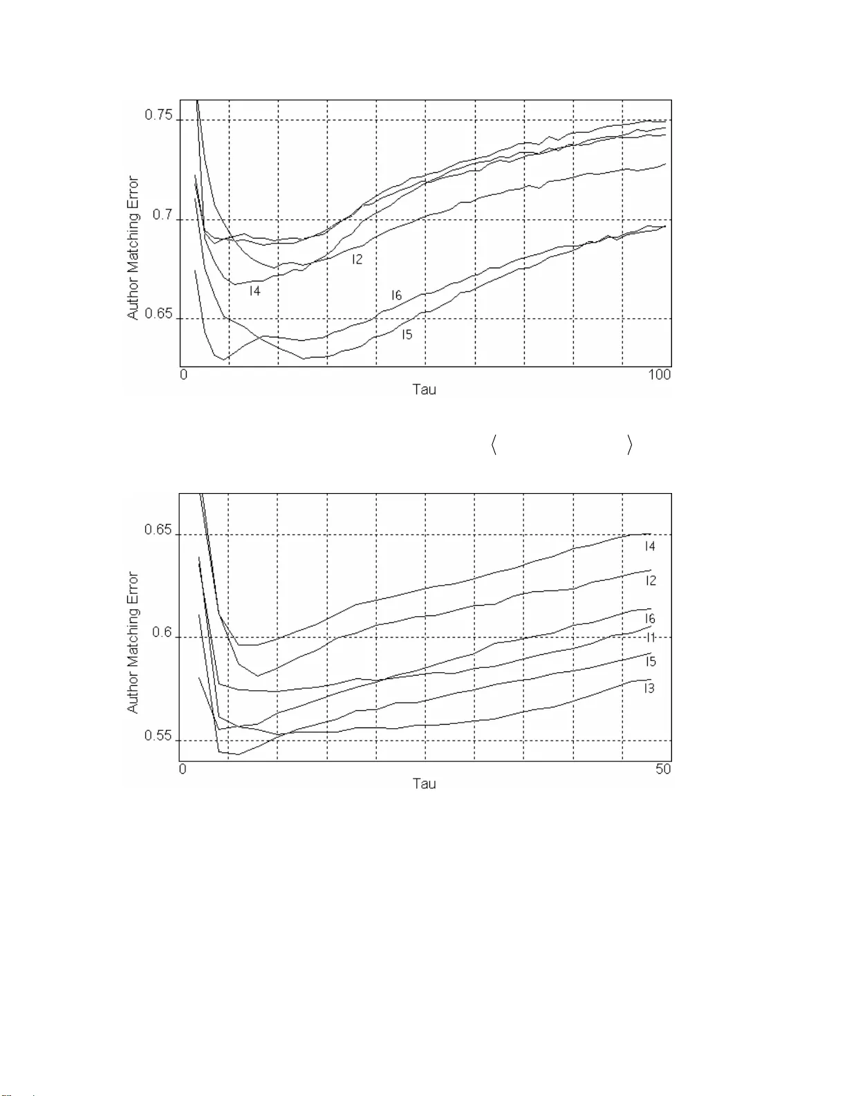 언어 정보 에너지: 텍스트 이해의 물리적 모델