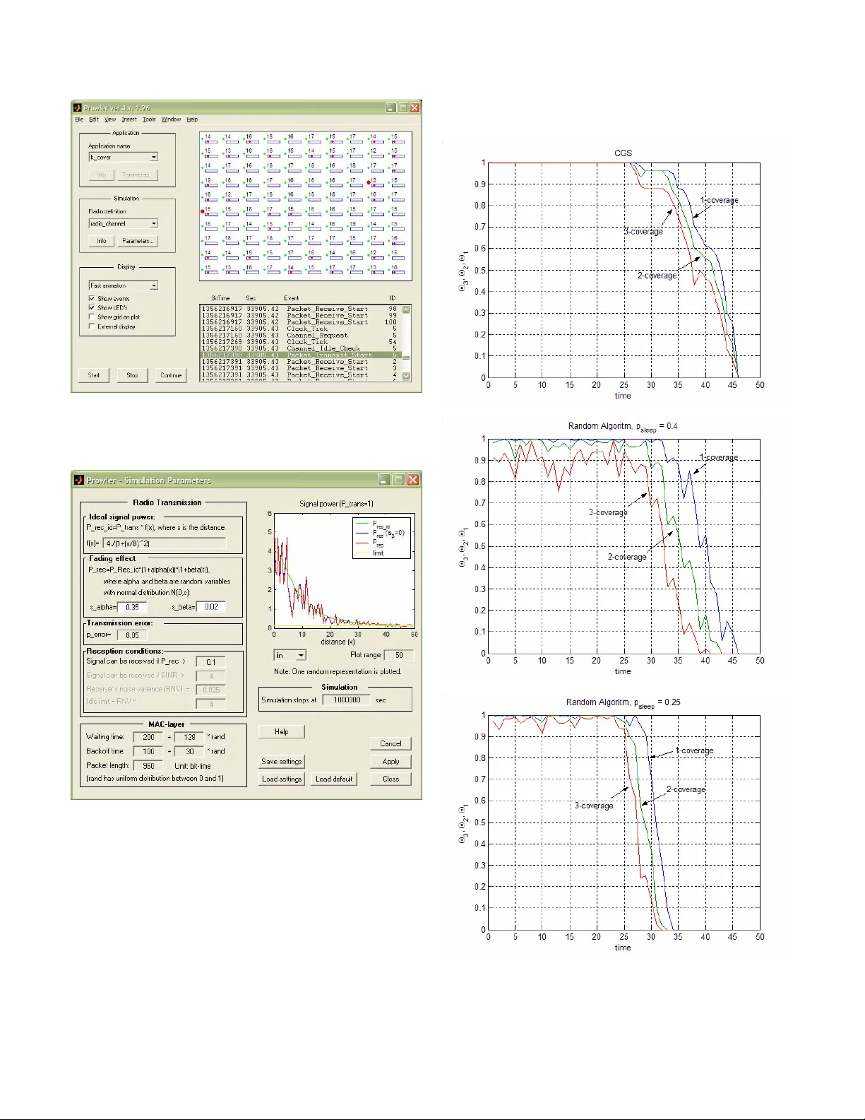 신뢰성 있는 k 커버리지 알고리즘으로 센서 네트워크 수명 연장