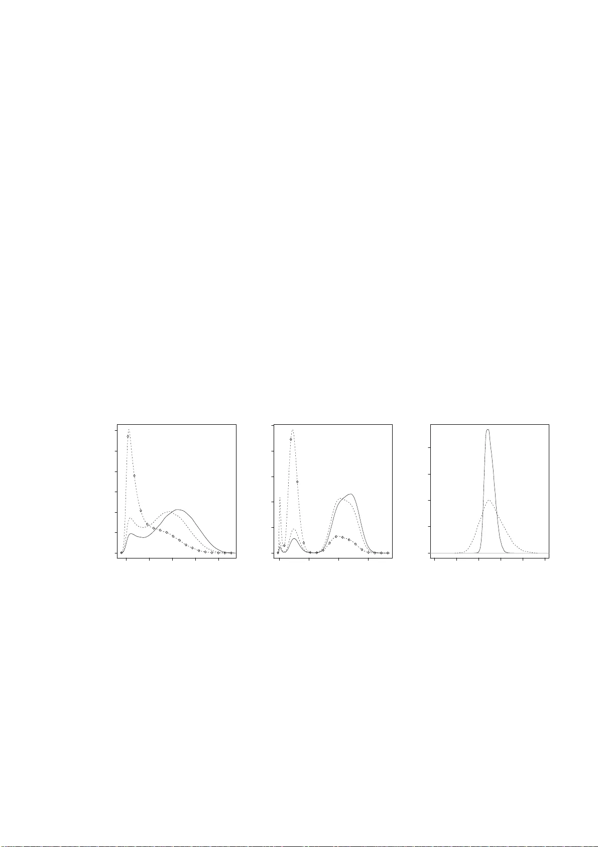 역방향 샘플링을 이용한 정확한 디리클레 과정 마코프 체인 몬테카를로 방법