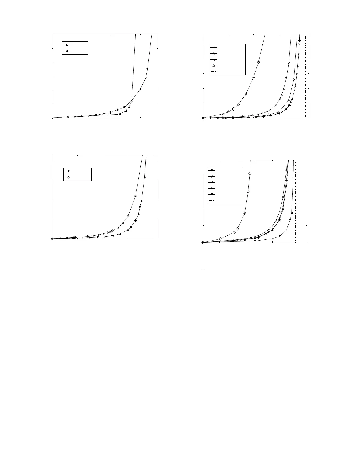 초고속 네트워크를 위한 최적 스루풋 예약 알고리즘