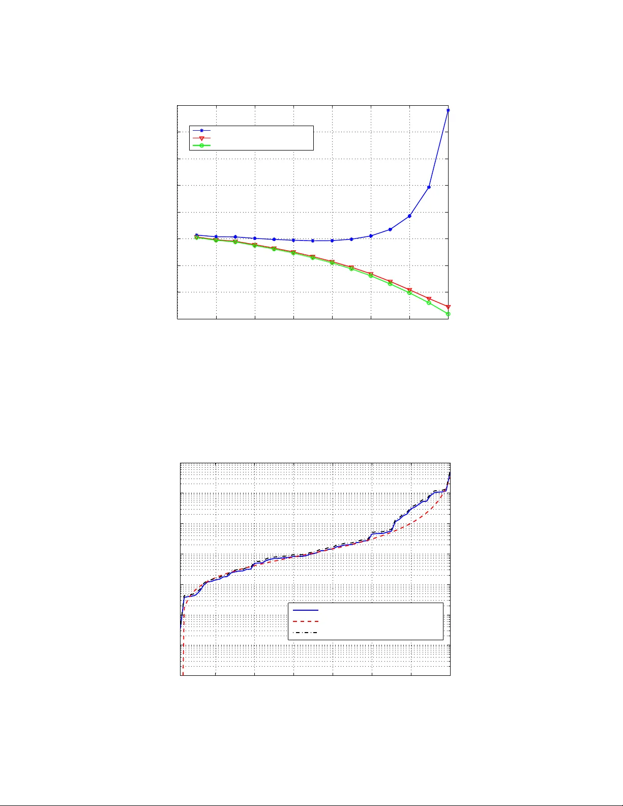 에너지 효율 CDMA를 위한 송·수신 공동 최적화와 게임이론적 접근