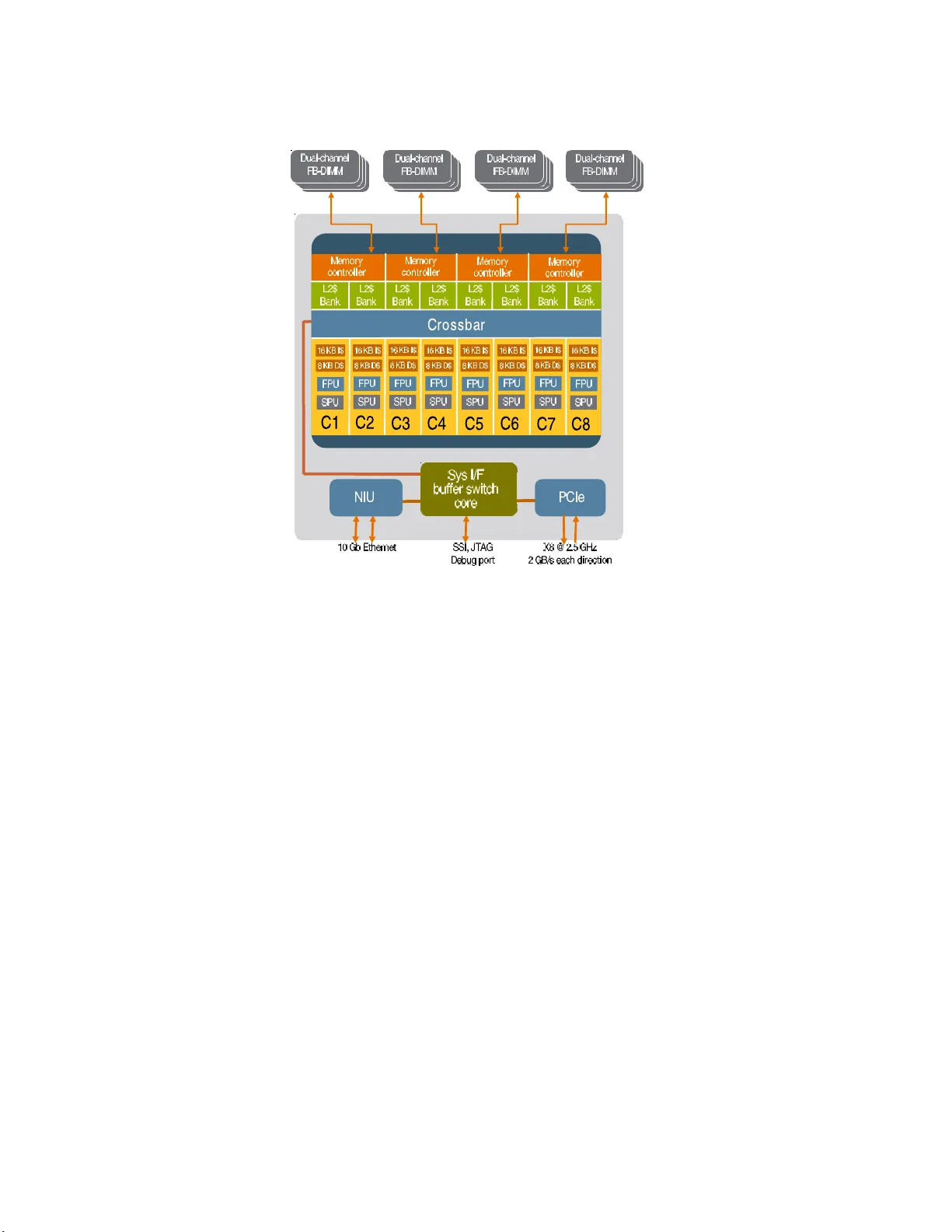 RZBENCH: 최신 HPC 아키텍처 성능 평가와 벤치마크 교훈