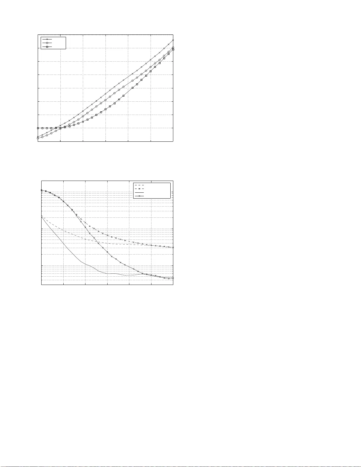 Sum Rate Maximization using Linear Precoding and Decoding in the   Multiuser MIMO Downlink
