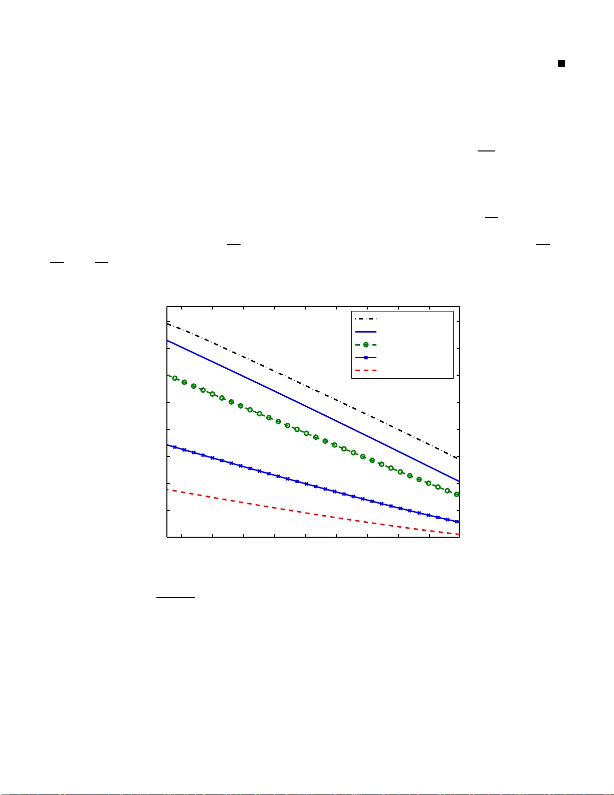 확신의 대가: 물살곡선과 용량 갭의 전력 트레이드오프