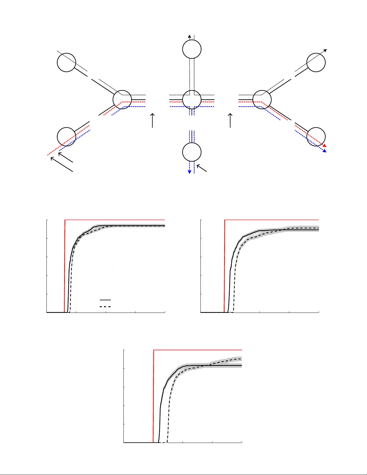 네트워크 대역폭 추정을 위한 시스템 이론적 접근