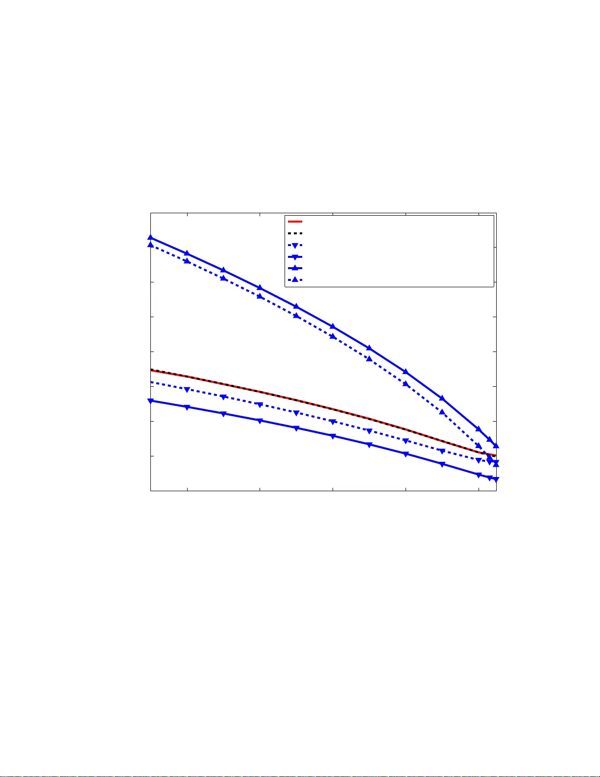 저전력 비동기 레일리 페이딩 채널 용량 분석