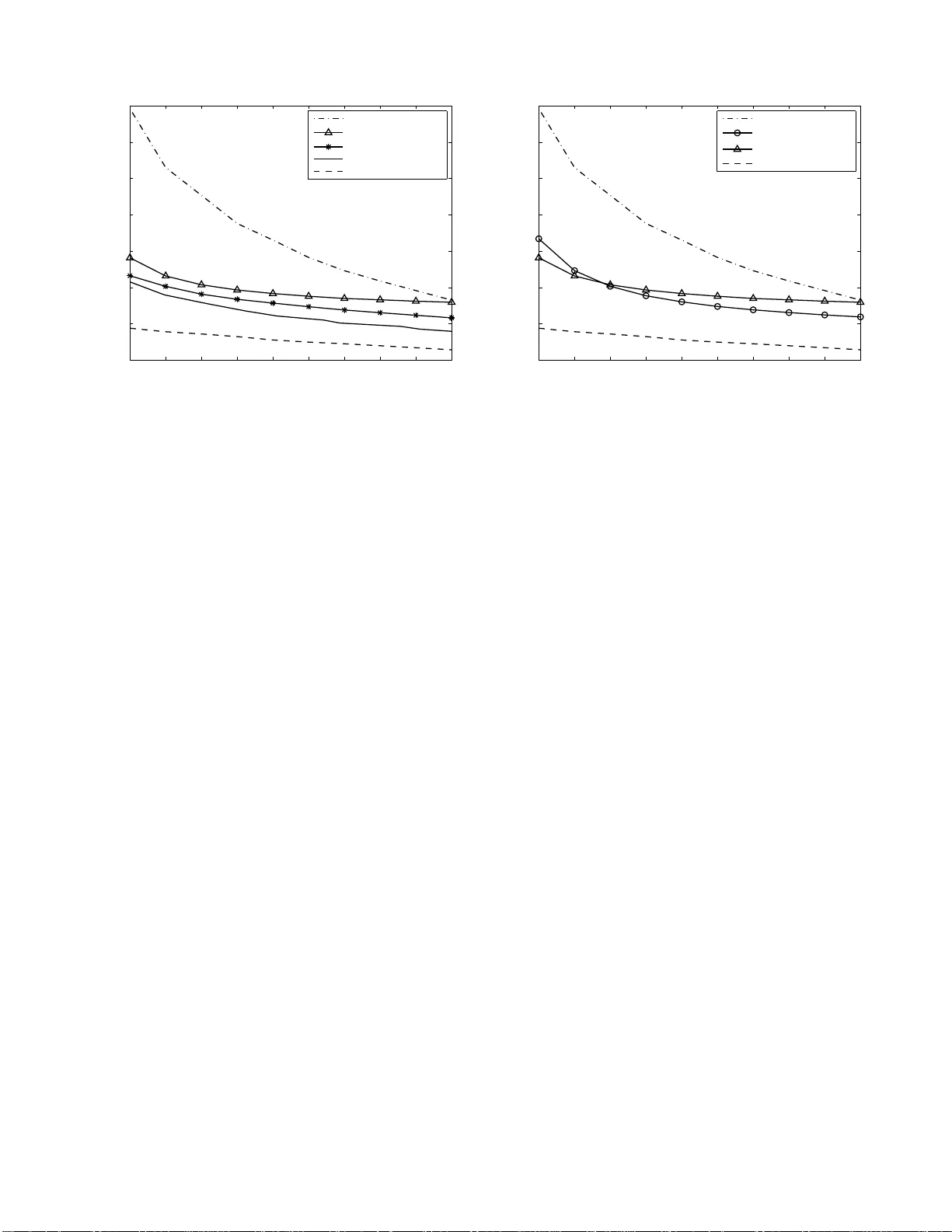 병렬 릴레이 네트워크를 위한 분산 전력 할당 전략