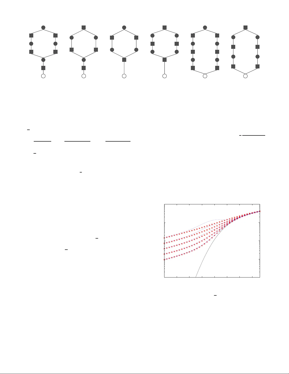 한계 블록 길이에서 유한 반복 횟수를 갖는 LDPC 코드의 비트 오류 확률 근사식