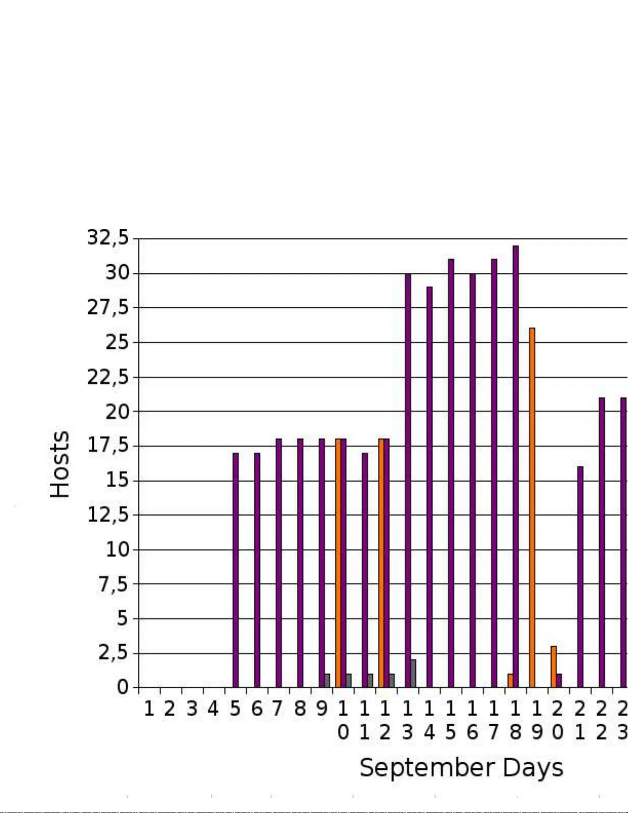 자원봉사 컴퓨팅으로 유전 프로그래밍 성능 극대화