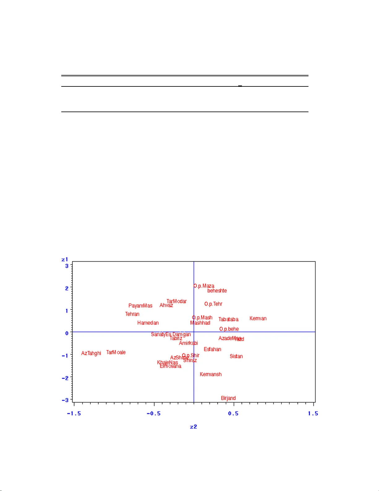 Bilinear Mixed Effects Models For Relations Between Universities
