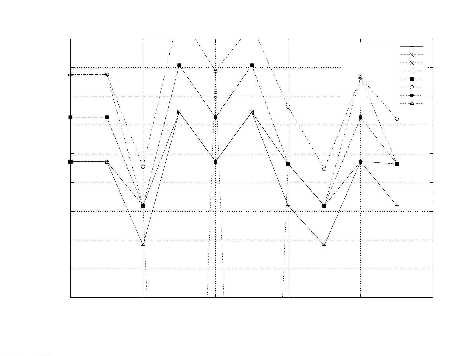 Bi-criteria Pipeline Mappings for Parallel Image Processing