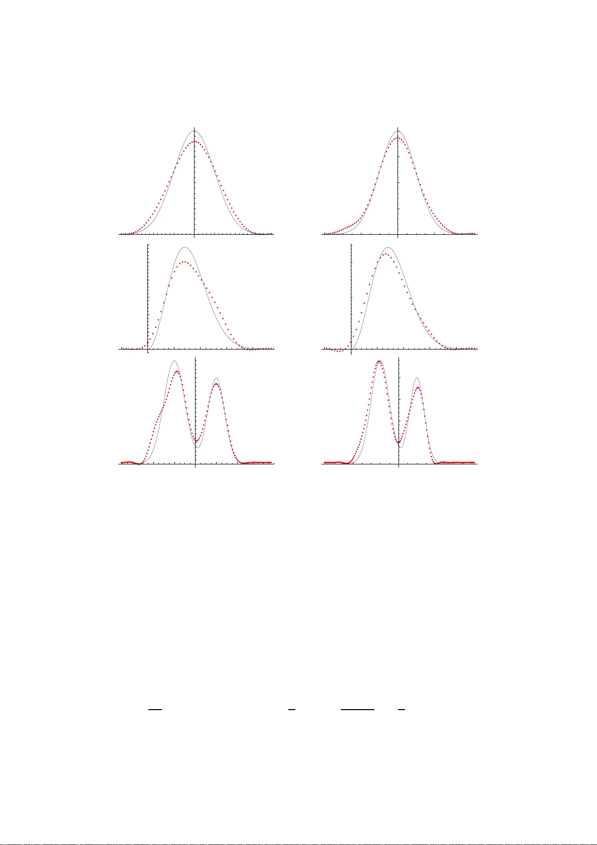 Some thoughts on the asymptotics of the deconvolution kernel density   estimator