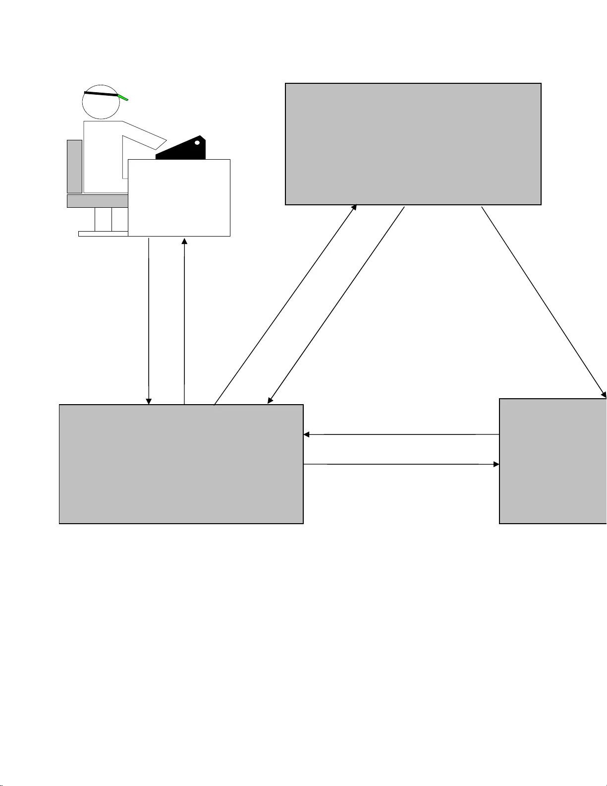 웹 애플리케이션 개발 기술 종합 탐색: 현황과 과제