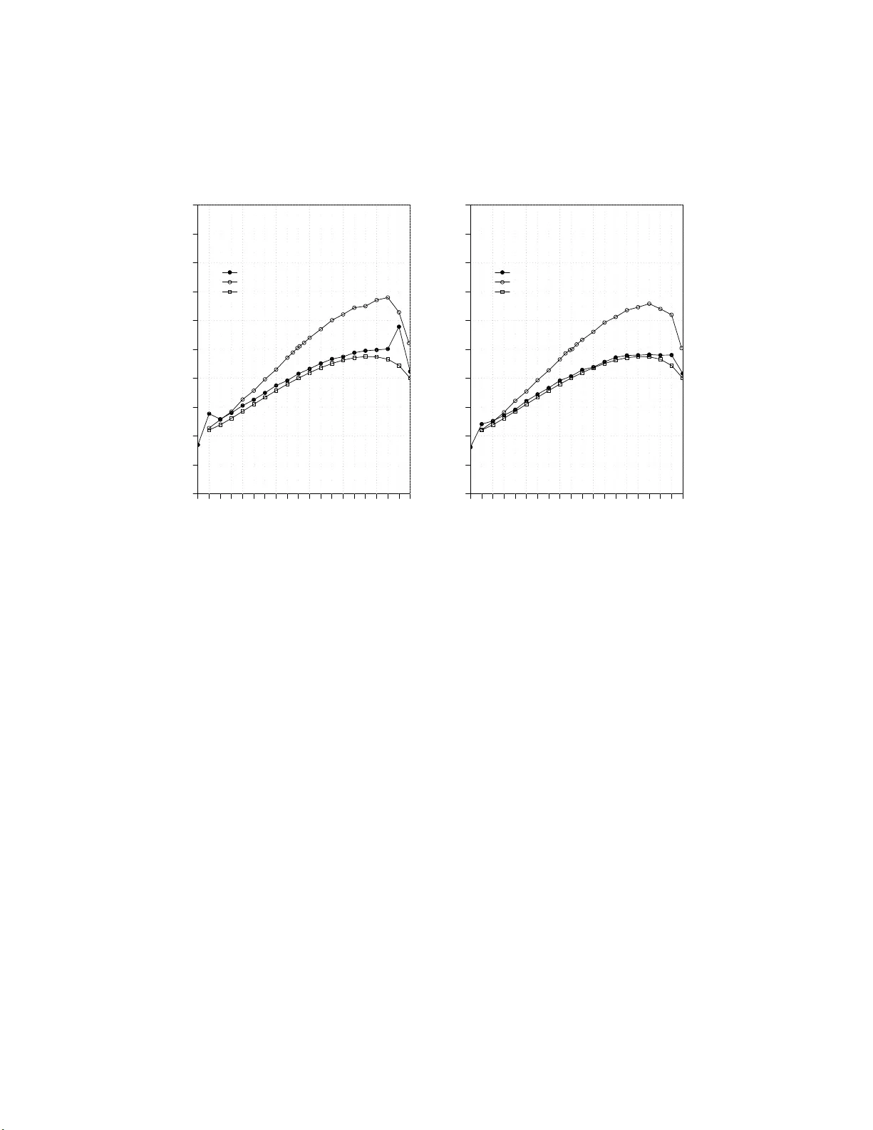 Efficient l_{alpha} Distance Approximation for High Dimensional Data   Using alpha-Stable Projection
