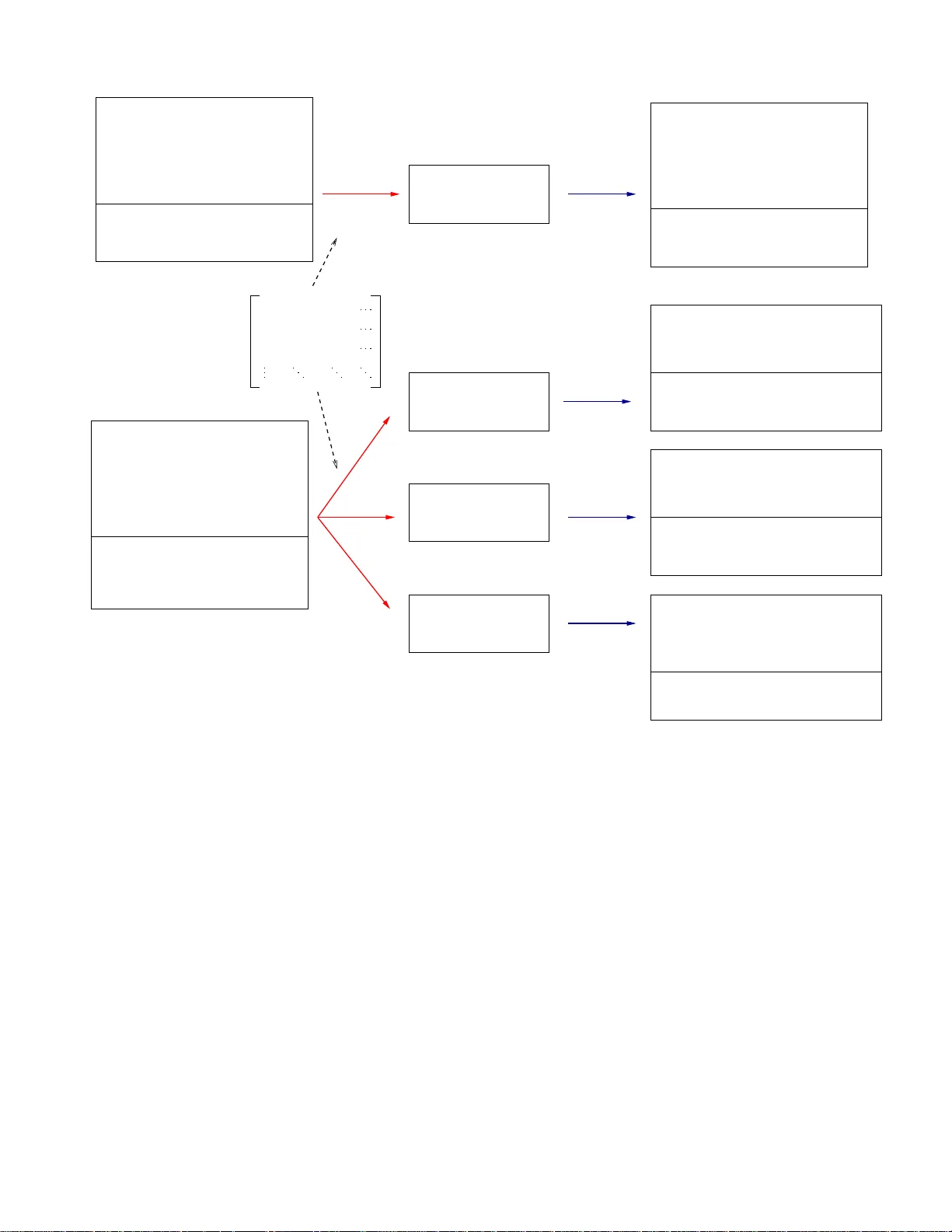 다양한 적분법을 잇는 PDE들의 놀라운 연결 고리