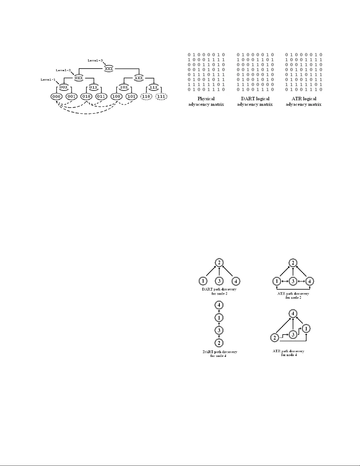 동적 주소 지정 라우팅 프로토콜의 신뢰성: DART vs ATR 비교 분석