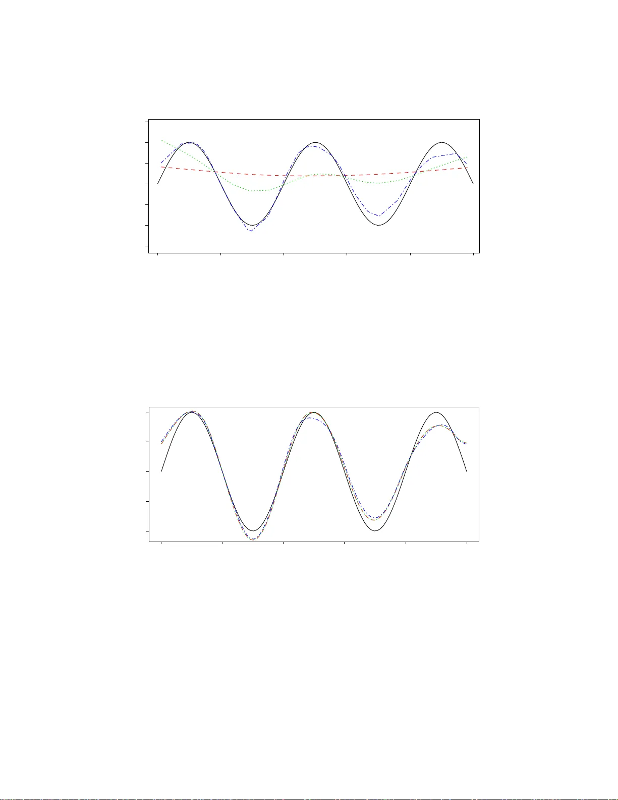 재귀적 편향 보정과 L2 부스팅: 스무더의 수렴·발산 메커니즘 분석
