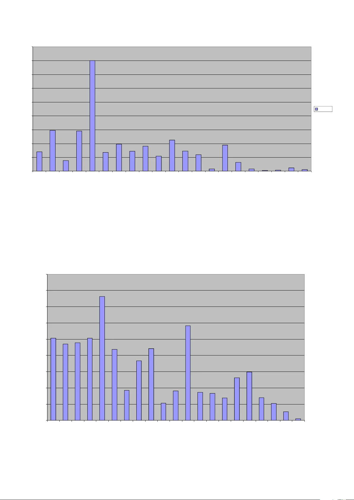 DNA 비밀 통신 모델