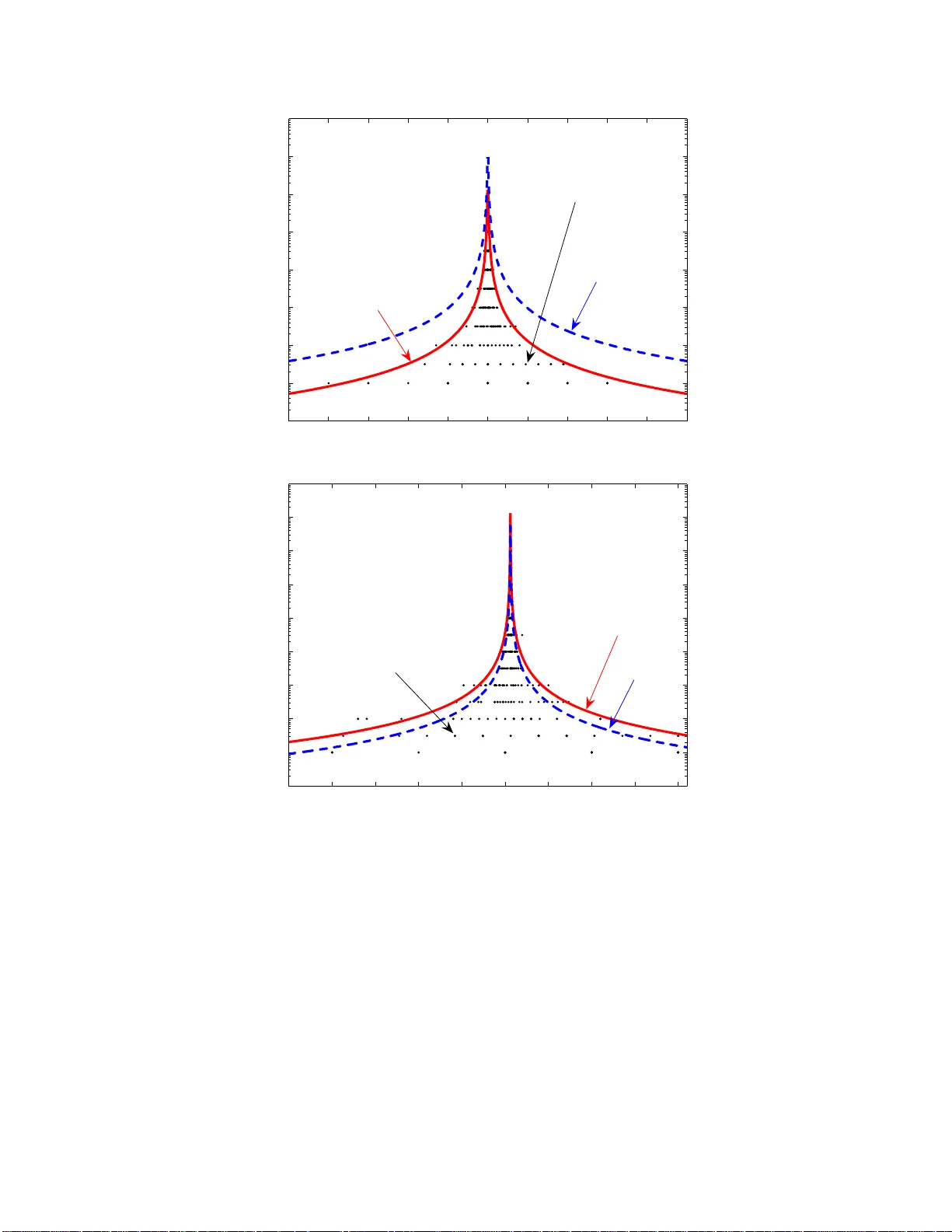 Markovian Memory Embedded in Two-State Natural Processes