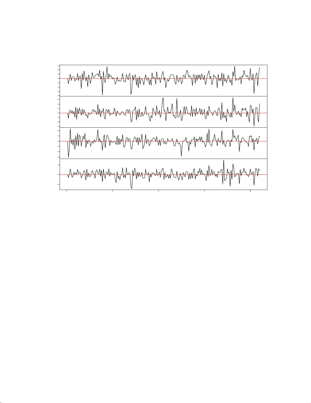 다변량 베이지안 상태공간 모델 기반 실시간 품질관리 차트