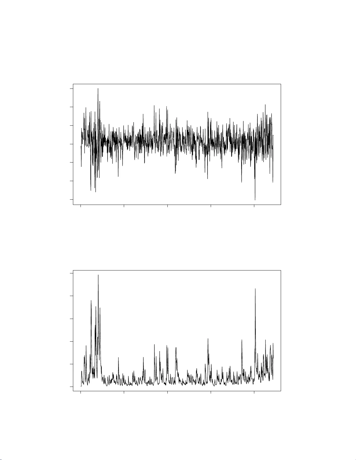 동적 일반화 선형 모델을 이용한 비정규 시계열 예측