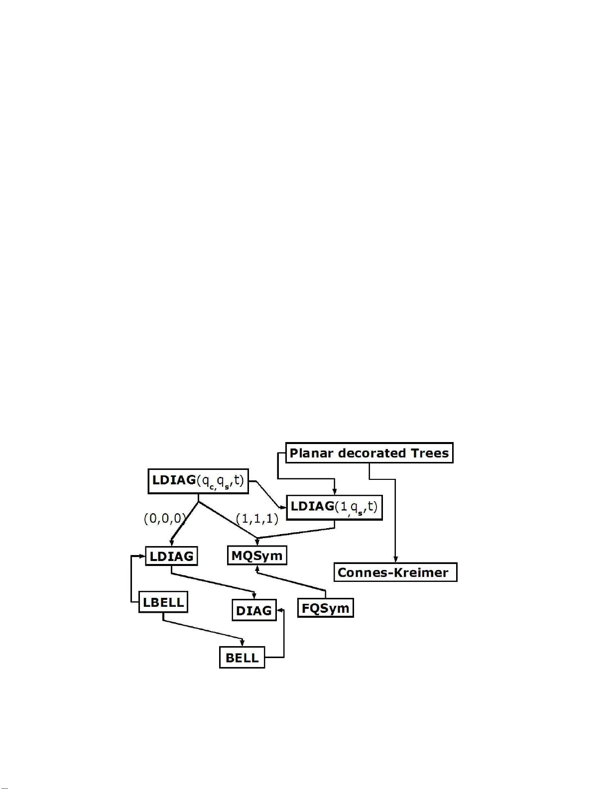 호프 대수와 물리·조합론의 만남: 실용적인 입문서