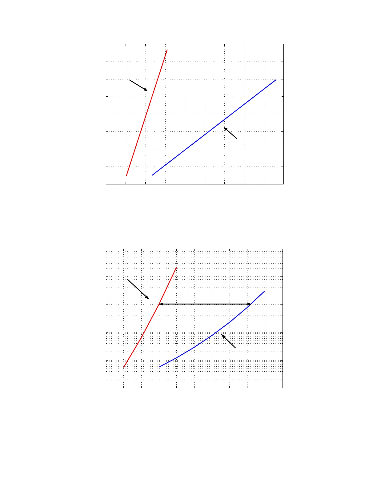 비인과 최적 추정기의 탈잠금 현상과 평균 탈잠금 시간 분석