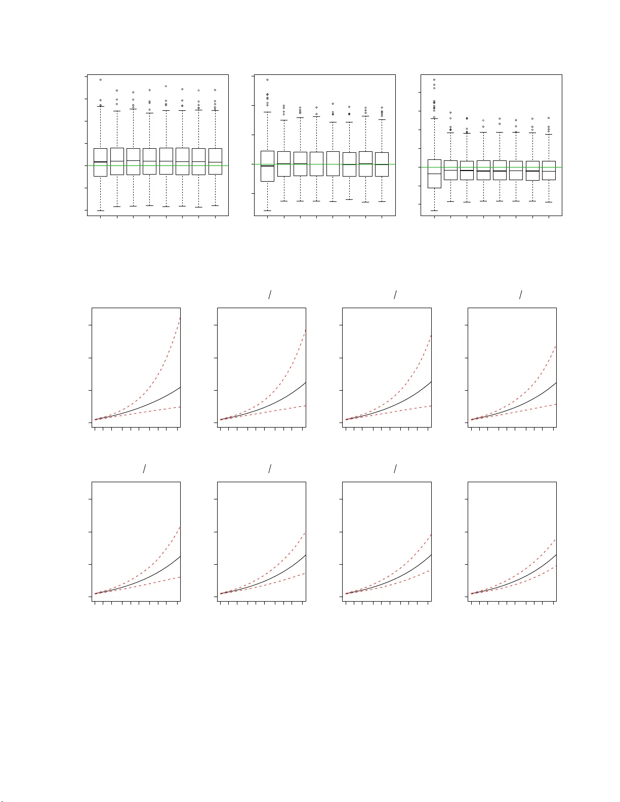 역전도 점프 MCMC를 활용한 지역 홍수 빈도 분석의 실용성