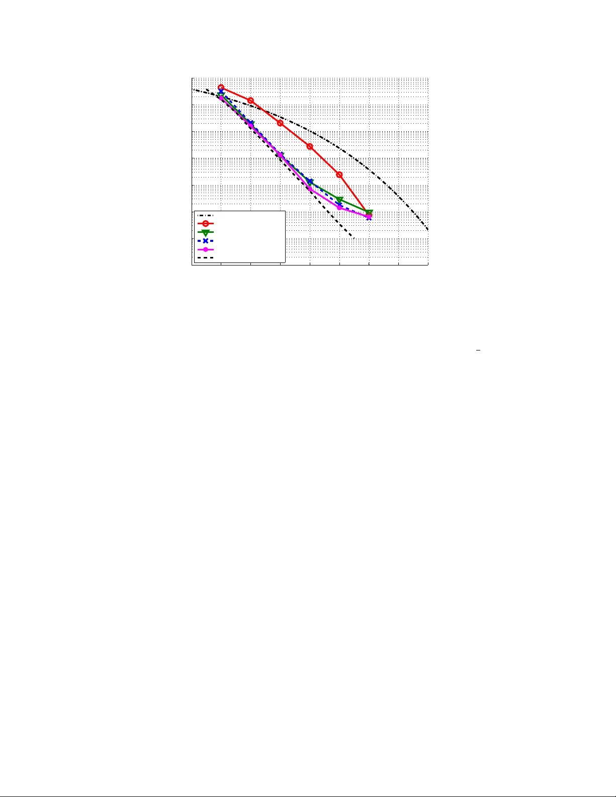 가우시안 혼합을 이용한 메시지 전달 기반 격자 디코더
