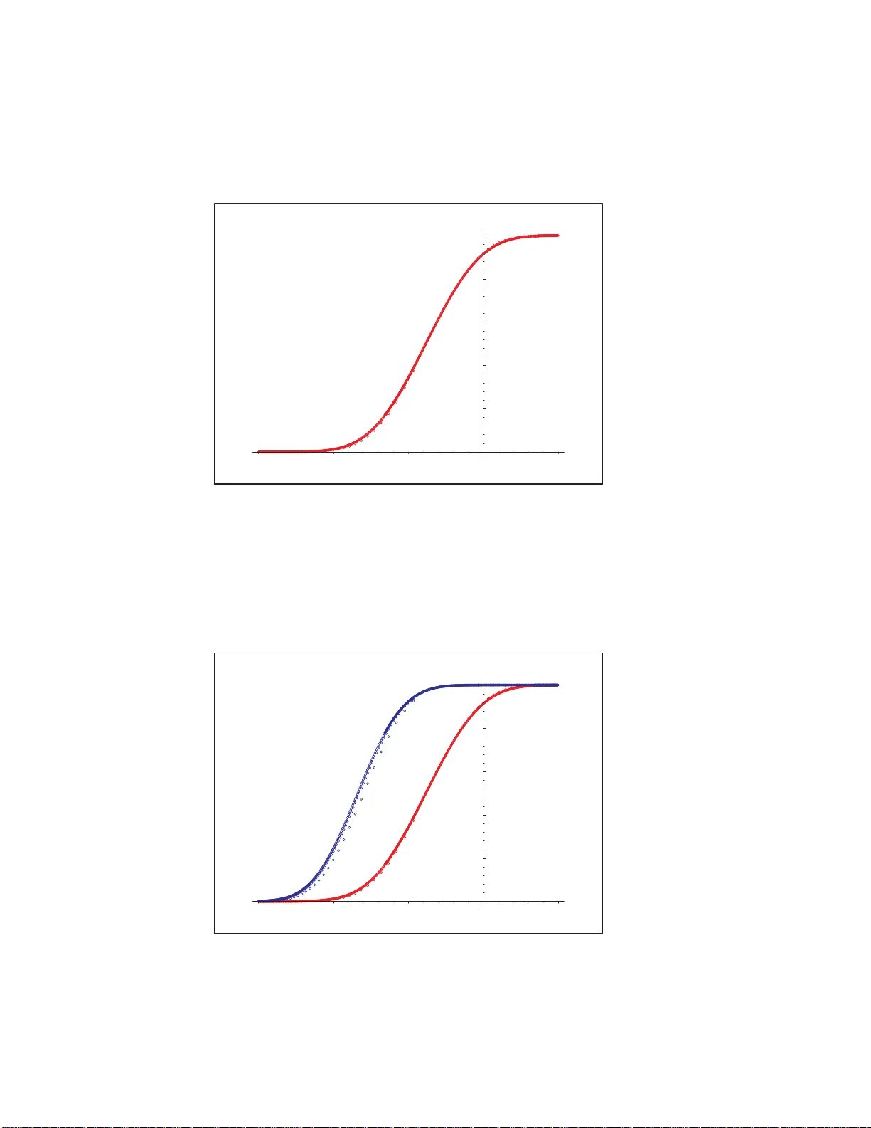 리더 선출 알고리즘 수렴성 분석