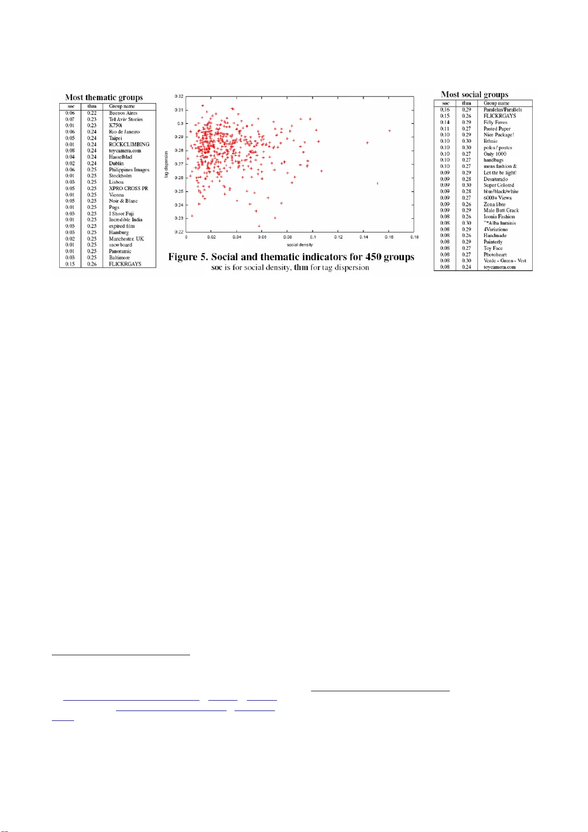 강한 약한 협력의 힘 플리커 사례연구
