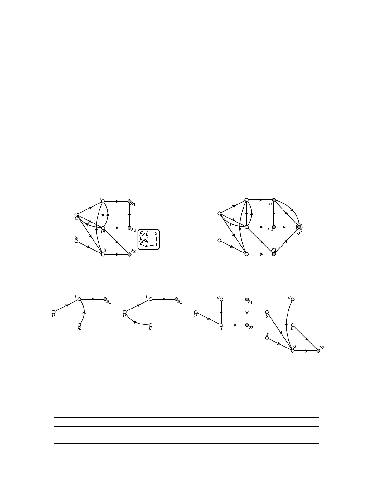 방향 그래프를 인‑트리로 커버하기